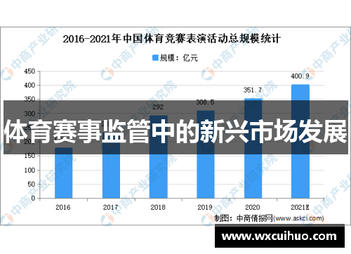 体育赛事监管中的新兴市场发展