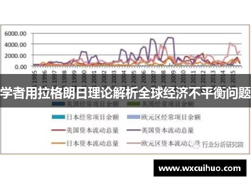 学者用拉格朗日理论解析全球经济不平衡问题