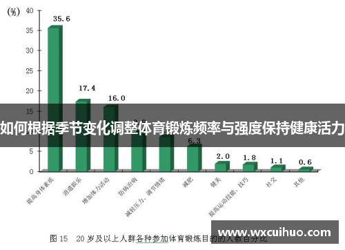 如何根据季节变化调整体育锻炼频率与强度保持健康活力